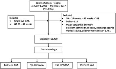 Respiratory distress in small for gestational age infants based on local newborn curve prior to hospital discharge